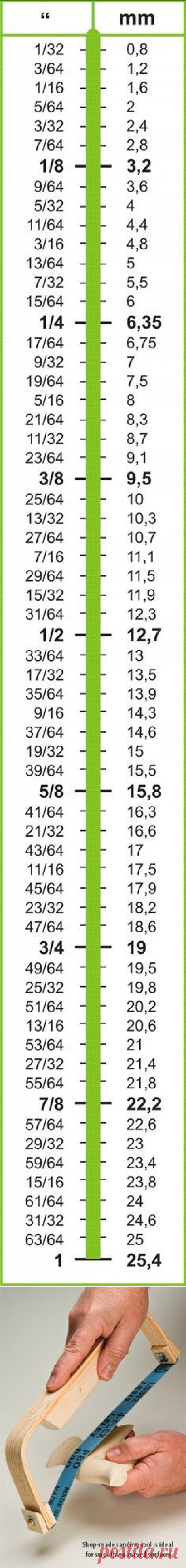 (14) Fractions of an inch to MM. Always handy. Might be handy to print off and keep around actually | Diseño Industrial