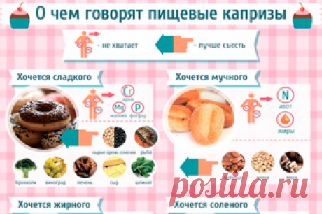 Хочется жирного, сладкого, кислого – о чем говорят пищевые капризы | Продукты и напитки | Кухня | АиФ Украина