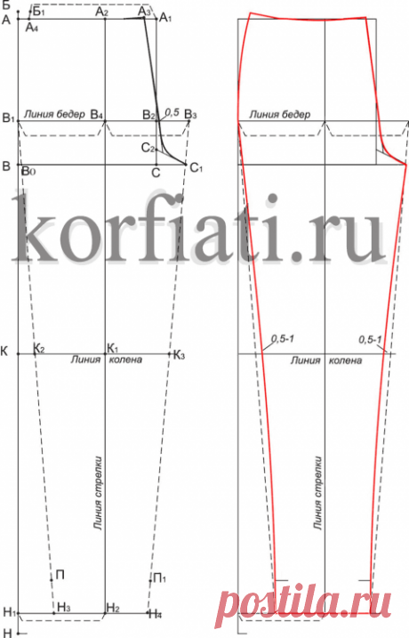 Выкройка женских джинсов от Анастасии Корфиати