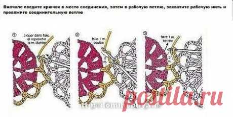 Памятка для рукодельниц. 
Способы соединения различных вязаных мотивов.