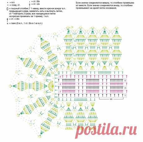 Овальная салфетка - схема вязания крючком. Вяжем Салфетки на Verena.ru