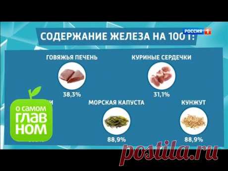 Когда не хватает селена, железа и хрома - признаки и в каких продуктах они содержатся?