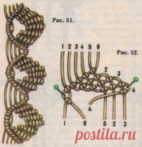 (3) Pinterest: инструмент для поиска и хранения интересных идей