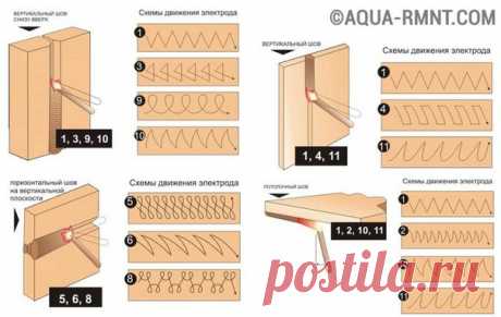 Как правильно варить электросваркой: свариваем металлические трубы и делаем красивые швы Сварочный шов – один из самых надежных способов соединения деталей. Он используется в промышленности и в обычной повседневной жизни. Каждый домашний мастер время от времени пользуется сваркой. Хорошо, если он умеет варить сам, однако зачастую приходится обращаться к специалистам. А ведь сварке вполне можно научиться. Начинать следует с самого простого: электросварка для начинающих это, прежде всего,…