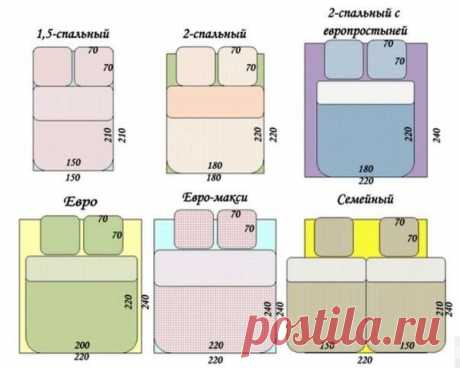 КАК СШИТЬ ПОСТЕЛЬНОЕ БЕЛЬЕ. Полная таблица размеров постельного белья (Шитье и крой) Размеры постельного белья Все комплекты постельного белья за исключением тех, что шьют по индивидуальным заказам, можно отнести к одному из 5-и стандартных типов.   Таблица РАЗМЕР КОМПЛЕКТА ПО…