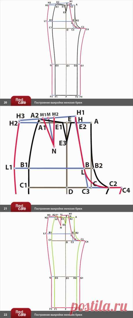 RedCafe | Построение выкройки женских брюк