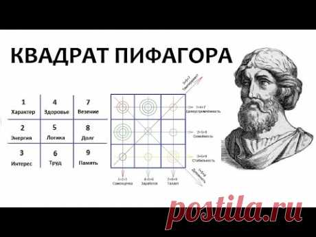 КВАДРАТ ПИФАГОРА - анализ характера и способностей по дате рождения / Нумерология