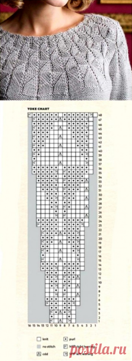 Схема круглой кокетки спицами