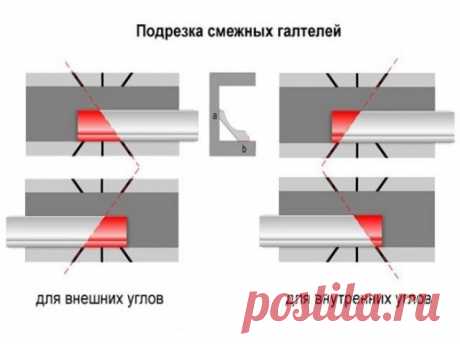 Потолочный плинтус: как сделать угол?