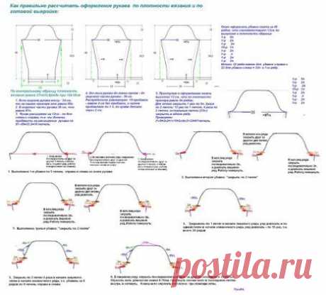 147. Модели рукавов и соединение с проймой https://www.liveinternet.ru/users/3798319/post153396560