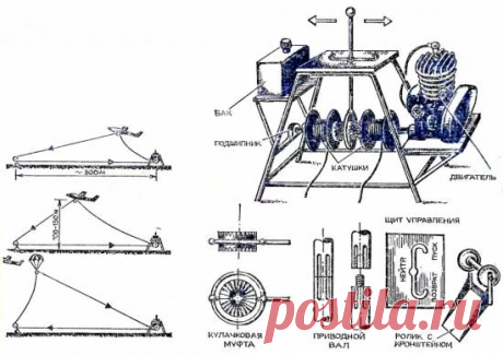 Лебедка для запуска планеров - Моделирование - Сборник - Познавательный Интернет-журнал &quot;Умеха - мир самоделок&quot;