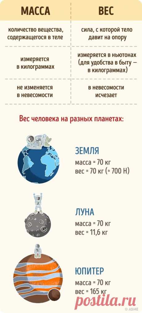 Постараемся не путать