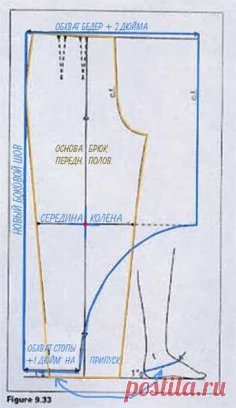 Где найти выкройку на брюки афгани - atomts.ru — карточка от пользователя fantom-rus22 в Яндекс.Коллекциях