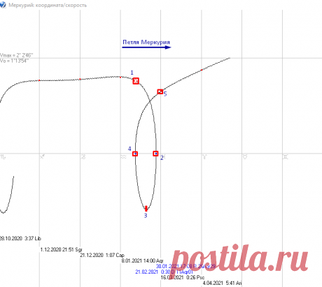 Меркурий в Водолее. Ретро-петля в январе-феврале 2021. » Центр "НИКА" тайные знания