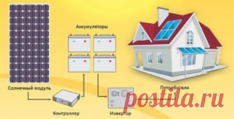 Принцип работы солнечных батарей для отопления частного дома.
Самая затратная статья при эксплуатации собственного дома – расходы на отопление. Возможно ли их снизить? Да, если максимально задействовать бесплатную энергию природных источников.
