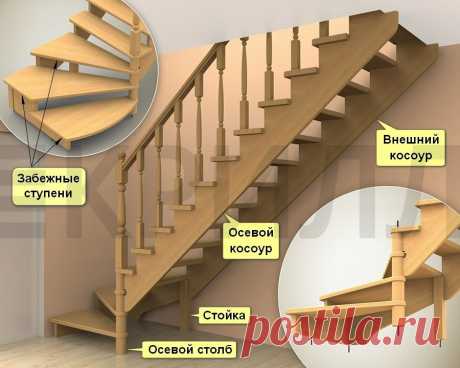 Как сделать забежные ступени для деревянной лестницы на косоурах | Завод лестниц СтайрсПром | Яндекс Дзен