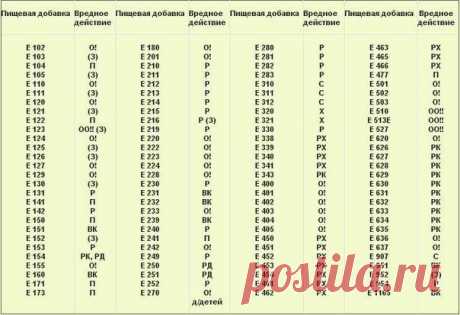 Можете распечатать и брать с собой в магазин | Хитрости Жизни