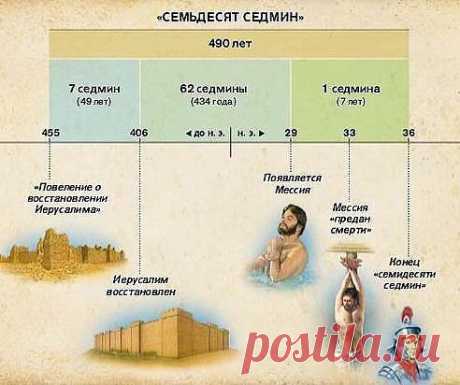 (62) Одноклассники