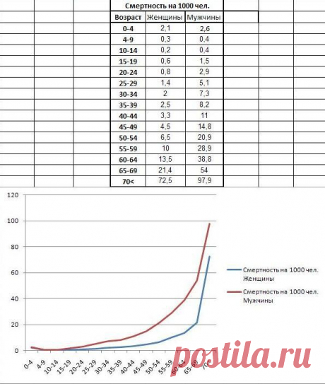 Статистика мужчин и женщин в России - 23 Апреля 2013 - Блог - Блог Ильи Винштейна