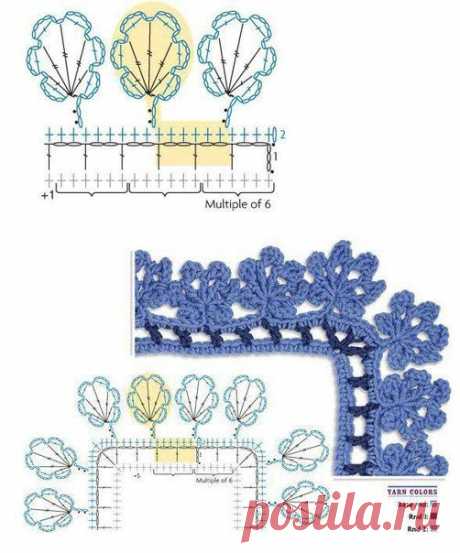 Кайма крючком схемы. Кружевная кайма крючком | Все о рукоделии: схемы, мастер классы, идеи на сайте labhousehold.com
