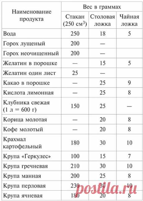 артрадол в какой пропорции с растворителем приготовить лекарство: 8 тыс изображений найдено в Яндекс.Картинках