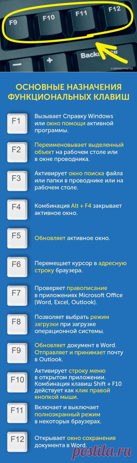 Так вот для чего нужны клавиши от F1 до F12 на клавиатуре