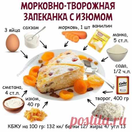 Подборка вкусных ПП блюд