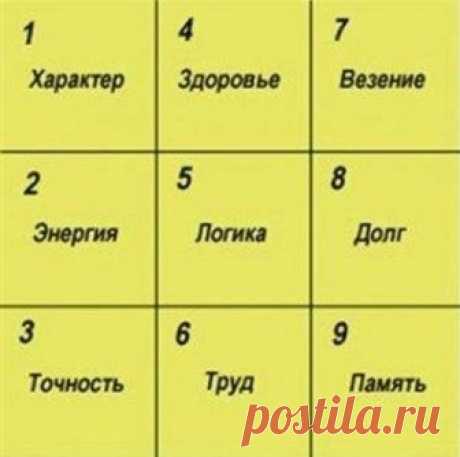 Как узнать характер человека по дате рождения с помощью Квадрата Пифагора - У нас так Как узнать характер человека по дате рождения с помощью Квадрата Пифагора Эти нехитрые вычисления помогут вам раскрыть характер человека. Для этого нужно узнать дату рождения. Например, этот человек...