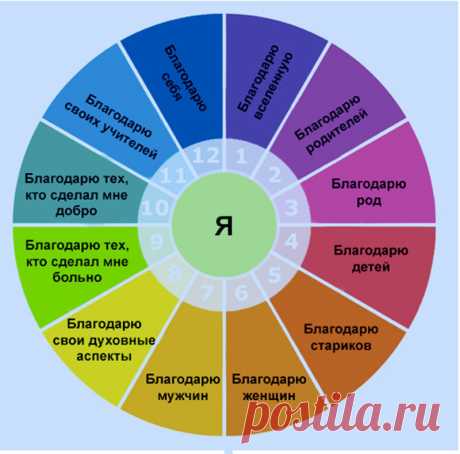 Благодарите тех, кто сделал вам больно. 12 шагов благодарности