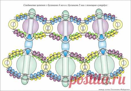 Колье из бисера Твин схемы: 2 тыс изображений найдено в Яндекс Картинках