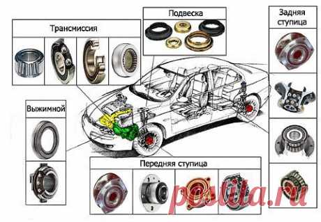 Типы подшипников что применяются в автомобиле