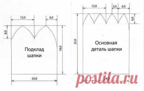 Интересные новости