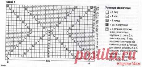 Подборка узоров Миссони - Вязание спицами - Страна Мам