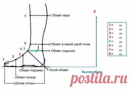 ВЯЗАЛОЧКИ: Как правильно снять мерки для вязаной обуви