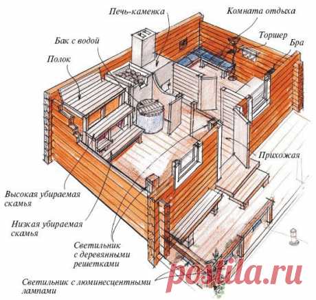 Планировка бани