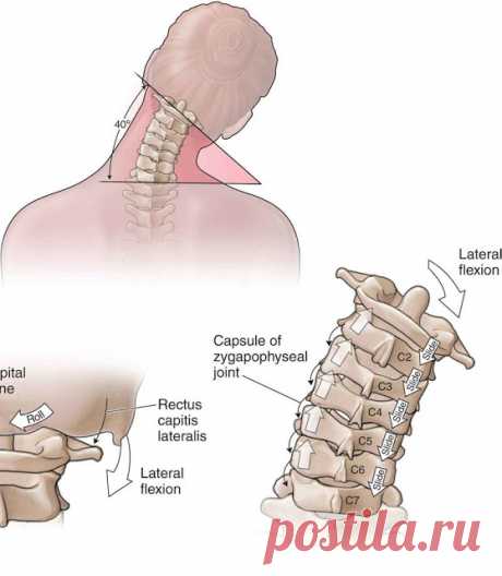 2 упражнения, которые заставят вас забыть о боли в области шеи ~ Шкатулка рецептов