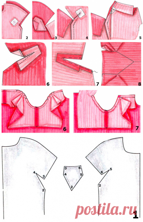 Как втачать различные формы рукавов в пройму | | pokroyka.ru-уроки кроя и шитья