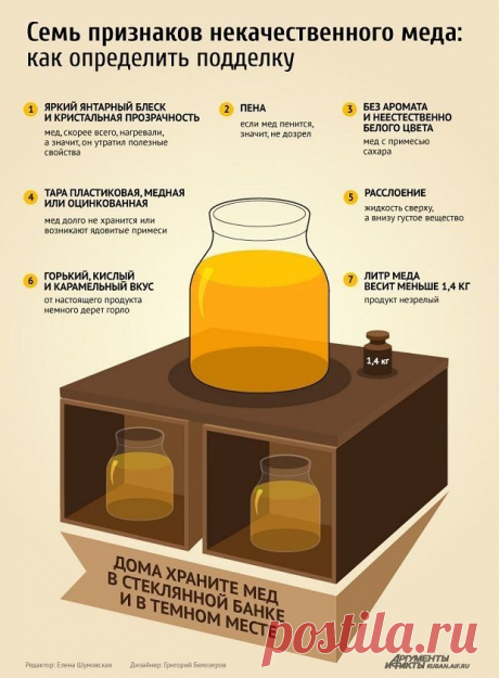 Как отличить настоящий мед от поддельного?