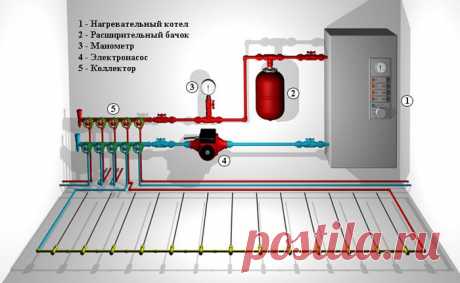 Водяной теплый пол своими руками: схема, расчет, монтаж, подключение