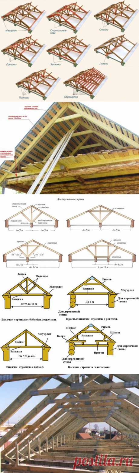 Устройство стропильной системы двускатной крыши | Строительный портал