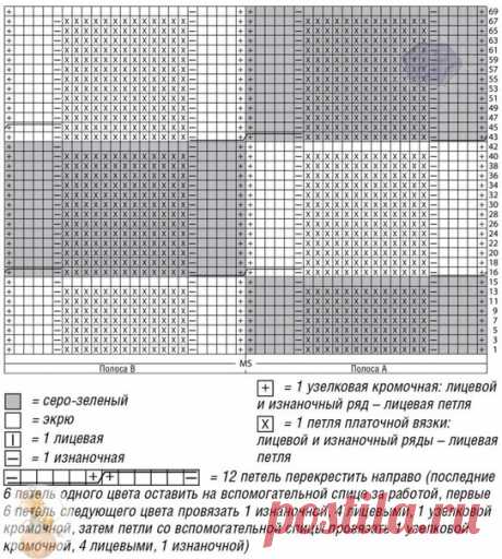 Свободный двухцветный джемпер с «косами»

Необычный шахматный рисунок с просветами привлекает внимание с первого взгляда. Его образуют отдельно связанные полосы, соединенные путем перекрещивания.

Размер
38—42

ВАМ ПОТРЕБУЕТСЯ
Пряжа (100% хлопка; 90 м/50 г) — по 300 г цв. экрю и серо-зеленой; круговые спицы №5.

УЗОРЫ И СХЕМЫ

ЛИЦЕВАЯ ГЛАДЬ
Лицевые ряды — лицевые петли, изнаночные ряды — изнаночные петли.

ПЛАТОЧНАЯ ВЯЗКА
Лицевые и изнаночные ряды — лицевые петли.

УЗОР ИЗ...