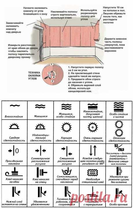 Универсальная шпаргалка для тех, кто делает ремонт | Хитрости Жизни