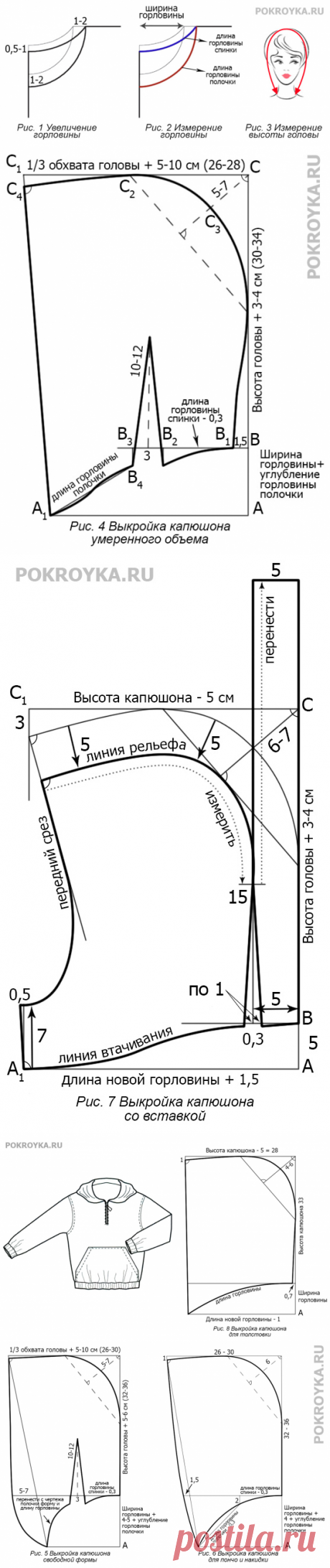 Выкройка капюшона | Выкройки одежды на pokroyka.ru