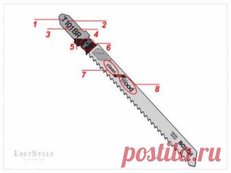 Как расшифровать маркировку на пилке электролобзика - советы начинающим | Столярка своими руками | Яндекс Дзен