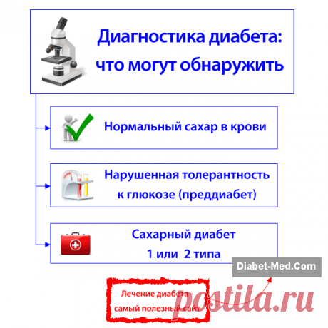 Результат поиска Google для https://diabet-med.com/wp-content/uploads/2013/05/diabet_lekarstwa_1.png