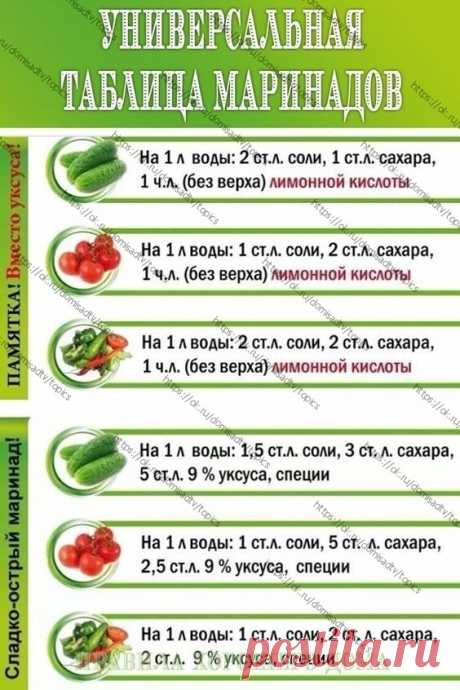 ЗАГОТОВКИ НА ЗИМУ
     Универсальная таблица маринадов