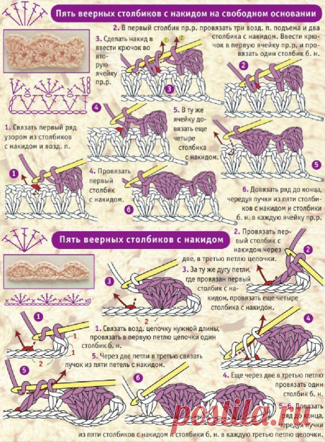 Подробный пошаговый самоучитель. Вязание Крючком для начинающих, условные обозначения (часть 1) | Вязание и Рукоделие | Яндекс Дзен