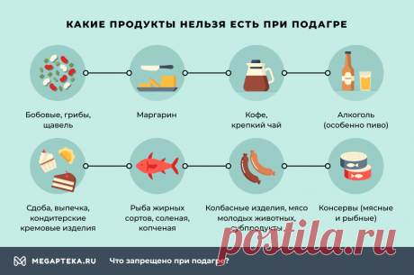 Что именно при подагре категорически нельзя есть - Мегаптека