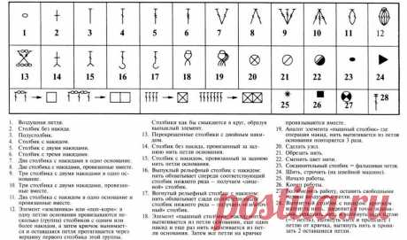 ​Шпаргалка по вязанию крючком Шпаргалка по вязанию крючкомШпаргалка по вязанию крючком поможет прочесть любые схемы.