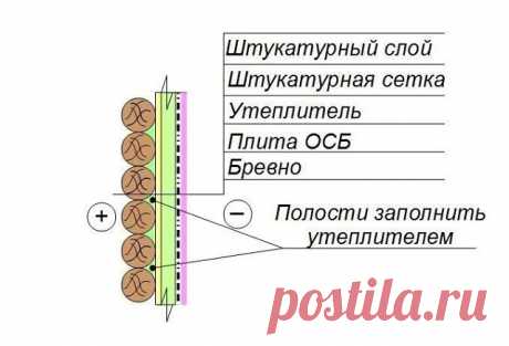 Утепление деревянных стен 
 
Для домов постоянного проживания, в регионах с нормируемым сопротивлением теплопередаче от 2,5 и выше - деревянные стены практически всегда нуждаются в дополнительном утеплении. Это утверждение верно для стандартных толщин деревянных стен: 
 
Стандартная толщина стены из бруса, - 150-180 мм. 
Стандартная (самая распространенная) толщина стены из бревна (диаметр бревна) 180-250 мм. 
Тем не менее, лучше всего, и необходимость утепления, и толщину...